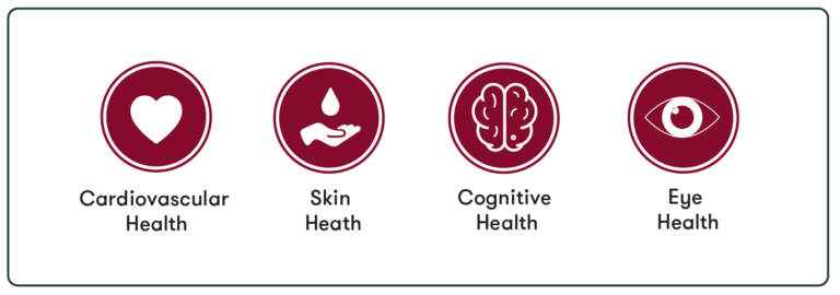 Health Benfits of Natural Astaxanthin